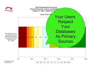 Your Users  Respect Your Databases As Primary Sources 