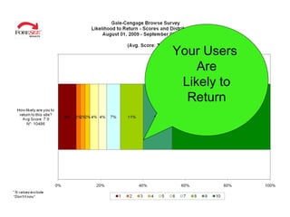 Your Users  Are Likely to Return 
