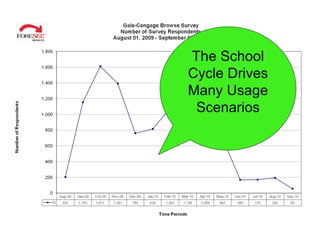 The School Cycle Drives Many Usage Scenarios 