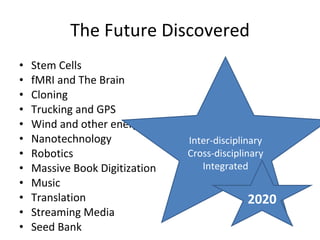 The Future Discovered Stem Cells fMRI and The Brain Cloning Trucking and GPS Wind and other energy Nanotechnology Robotics Massive Book Digitization Music Translation Streaming Media Seed Bank Inter-disciplinary Cross-disciplinary Integrated 2020 