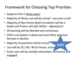 Framework for Choosing Top Priorities  Suppose that in  three years : Majority of library use will be virtual – yes even rural! Majority of Non-fiction Book circulation will be e-books and Fiction will split 50/50 – digital/print All learning will be blended and continuous DVD is circulation is dead and most other [physical formats in decline. Majority of questions will be virtual Use will be 20 / 40 / 40 (in house, virtual, mobile) Every user will be socially networked, connected and engaged 2020 