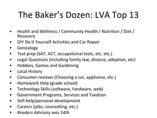 The Baker’s Dozen: LVA Top 13 Health and Wellness / Community Health / Nutrition / Diet / Recovery  DIY Do It Yourself Activities and Car Repair  Genealogy  Test prep (SAT, ACT, occupational tests, etc. etc.)  Legal Questions (including family law, divorce, adoption, etc)  Hobbies, Games and Gardening  Local History  Consumer reviews (Choosing a car, appliance, etc.)  Homework Help (grade school)  Technology Skills (software, hardware, web)  Government Programs, Services and Taxation  Self-help/personal development  Careers (jobs, counselling, etc.)  Readers Advisory was 14th 