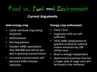 Food vs. Fuel and EnvironmentCurrent ArgumentsAnti-energy cropEnergy crop enthusiastsCattle and food crops being displacedDeforestationSoil DegradationOctober 2008: speculation that 400,000 jobs will be lost due to growing mechanizationIncreased mechanization will decrease GHG emission reductionFood + FuelSugarcane mills are self-sufficient.  1975-2000: Deployment of gasoline w ethanol reduced carbon emissions by 100 million tons.Brazil is energy independentGovernment promises that not a single stalk of sugar cane will be found in the rainforest