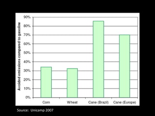 Source:  Unicamp 2007