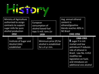 HistoryMinistry of Agriculture authorized to assign contracts to support sugar mills for pure alcohol production1932Avg. annual ethanol content in ethanol/gasoline blends reaches 40% in NE Brazil1942-1956European consumption of alcohol based fuel tops ½ mill. tons /yr19391933Institute of Sugar and Alcohol (IAA) established              1942Minimum price (P) for alcohol is established for a 4 yr min.             1960-1965sugar P in intl. market and low petroleum P reduces role of ethanol in Brazil.  Law No. 4.452 modifies tax legislation on fuels and introduces an additional one alcohol