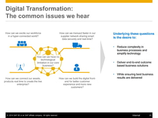 © 2014 SAP SE or an SAP affiliate company. All rights reserved. 25Internal
Digital Transformation:
The common issues we he...