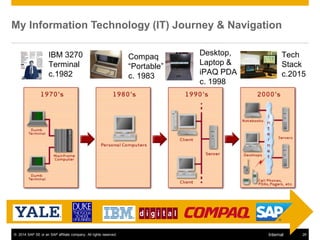 © 2014 SAP SE or an SAP affiliate company. All rights reserved. 28Internal
My Information Technology (IT) Journey & Naviga...