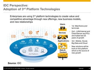 © 2014 SAP SE or an SAP affiliate company. All rights reserved. 29Internal
IDC Perspective:
Adoption of 3rd Platform Techn...