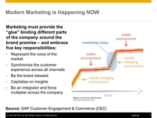 © 2014 SAP SE or an SAP affiliate company. All rights reserved. 7Internal
Modern Marketing is Happening NOW
Source: Scott ...