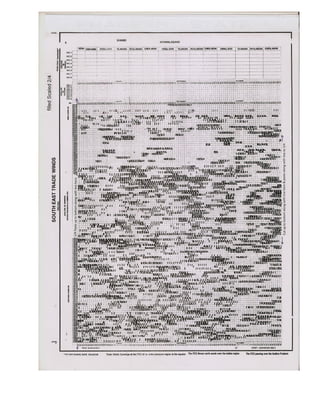 North east monsoon_time_scale