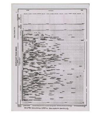 North east monsoon_time_scale