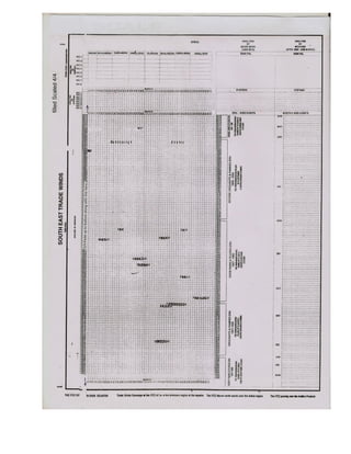 North east monsoon_time_scale