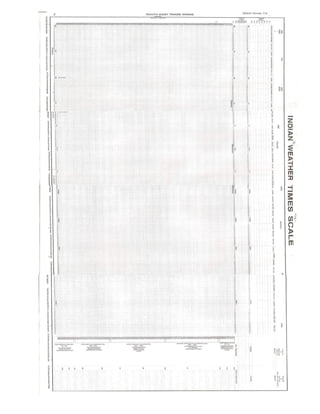 North east monsoon_time_scale