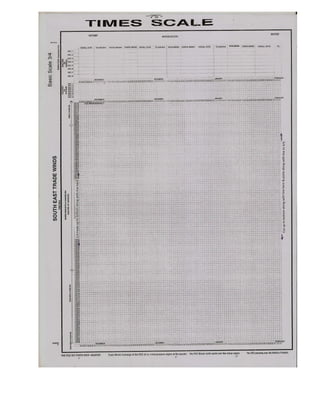 North east monsoon_time_scale