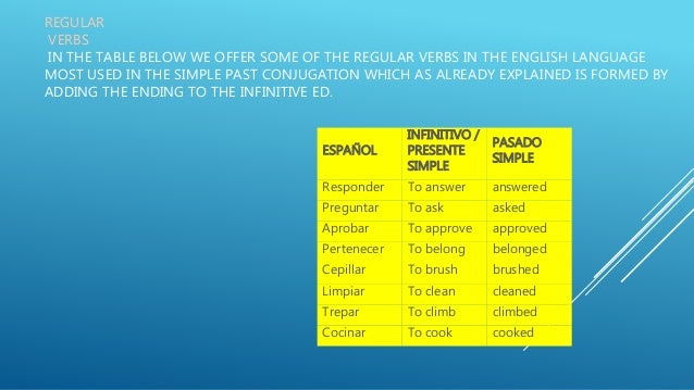 Past Tense Of There Is And There Are