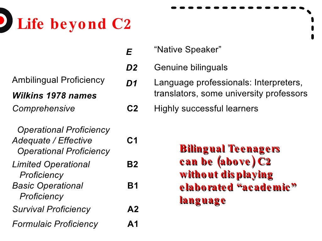 Common european language framework. Common european framework of reference. common european framework of reference for languages: learning, teaching, assessment. common european framework. reference level.