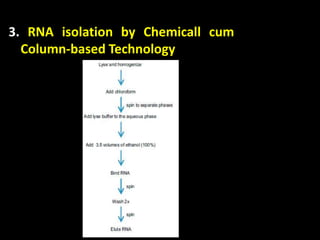 3. RNA isolation by Chemicall cum
Column-based Technology
 