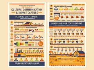 Kay Grieves: Northern Collaboration Learning Exchange Sunderland January 2015