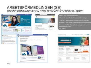 ARBETSFÖRMEDLINGEN (SE)
ONLINE COMMUNICATION STRATEGY AND FEEDBACK LOOPS
maj 2014
20
• Web –
• Web – www.arbetsformedlingen.se
• Facebook – www.facebook.com/Arbetsformedlingen
• YouTube – www.youtube.com/user/arbetsformedlingen
• LinkedIn – www.linkedin.com/company/arbetsformedlingen
Facebook chat 8-16:00 daily. Sections for job seekers and
employers. 14/05/2014
• 16,432 likes
 