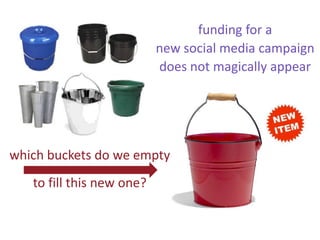which buckets do we empty
to fill this new one?
funding for a
new social media campaign
does not magically appear
 