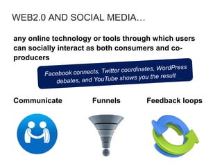 WEB2.0 AND SOCIAL MEDIA…
any online technology or tools through which users
can socially interact as both consumers and co-
producers
Communicate Funnels Feedback loops
 