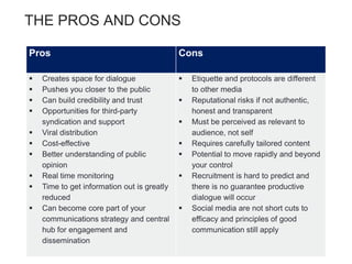 THE PROS AND CONS
Pros Cons
 Creates space for dialogue
 Pushes you closer to the public
 Can build credibility and trust
 Opportunities for third-party
syndication and support
 Viral distribution
 Cost-effective
 Better understanding of public
opinion
 Real time monitoring
 Time to get information out is greatly
reduced
 Can become core part of your
communications strategy and central
hub for engagement and
dissemination
 Etiquette and protocols are different
to other media
 Reputational risks if not authentic,
honest and transparent
 Must be perceived as relevant to
audience, not self
 Requires carefully tailored content
 Potential to move rapidly and beyond
your control
 Recruitment is hard to predict and
there is no guarantee productive
dialogue will occur
 Social media are not short cuts to
efficacy and principles of good
communication still apply
 