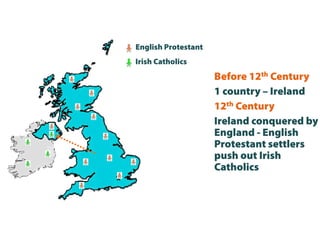 Before 12th Century
1 country – Ireland
12th Century
Ireland conquered by
England - English
Protestant settlers
push out Irish
Catholics
English Protestant
Irish Catholics
 