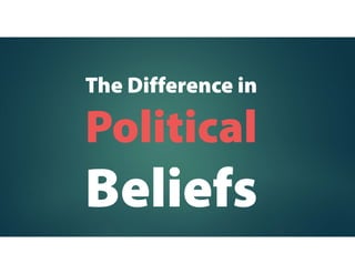The Difference in
Political
 