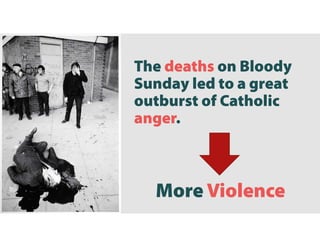 Civil Rights
Marches to
Violence
 