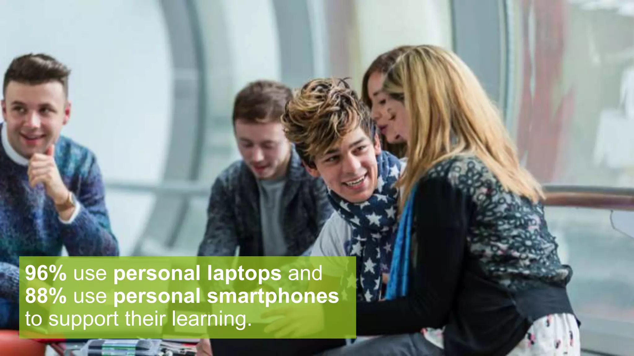 96% use personal laptops and
88% use personal smartphones
to support their learning.
 