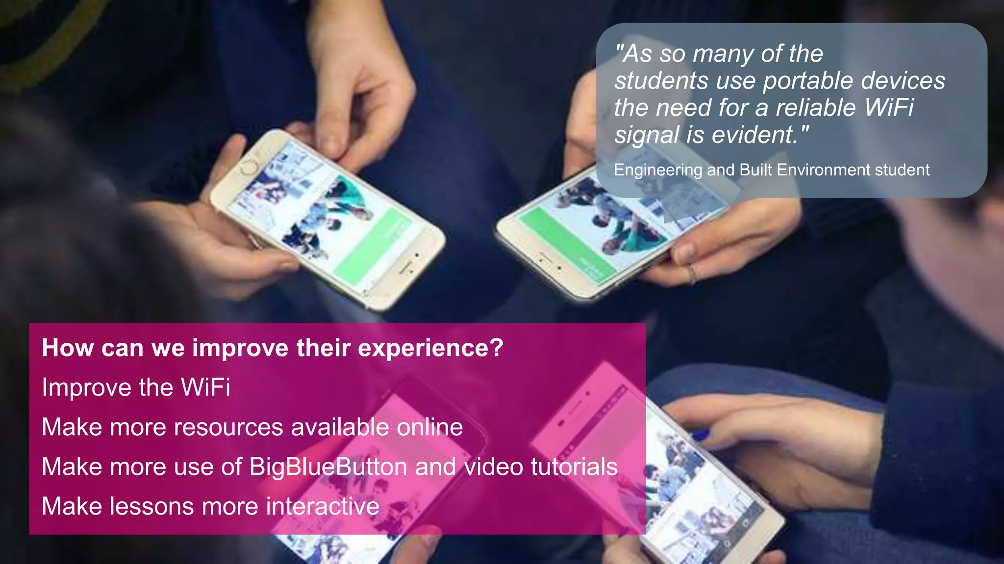 How can we improve their experience?
Improve the WiFi
Make more resources available online
Make more use of BigBlueButton and video tutorials
Make lessons more interactive
"As so many of the
students use portable devices
the need for a reliable WiFi
signal is evident."
Engineering and Built Environment student
 