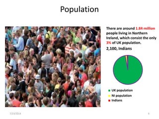 Population
There are around 1.84 million
people living in Northern
Ireland, which consist the only
3% of UK population.
2,100, Indians
UK population
NI population
Indians
7/23/2014 6
 