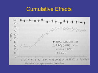 Cumulative Effects 