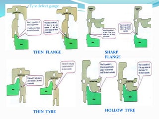 THIN TYRE HOLLOW TYRE
THIN FLANGE SHARP
FLANGE
Tyre defect gauge
 
