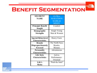 Benefit Segmentation 