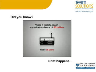 Did you know? Shift happens… 