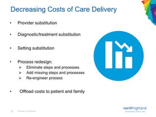 Proprietary & Confidential12
Decreasing Costs of Care Delivery
• Provider substitution
• Diagnostic/treatment substitution...