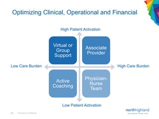 Proprietary & Confidential25
Optimizing Clinical, Operational and Financial
Virtual or
Group
Support
Associate
Provider
Ac...