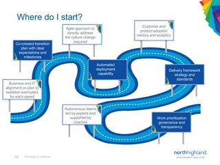 Two-Speed IT: Making It Work! | PDF