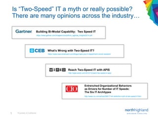 Proprietary & Confidential5
Is “Two-Speed” IT a myth or really possible?
There are many opinions across the industry…
Building Bi-Modal Capability: Two Speed IT
What’s Wrong with Two-Speed IT?
Reach Two-Speed IT with APIS
https://www.gartner.com/imagesrv/cio/pdf/cio_agenda_insights2014.pdf
https://www.executiveboard.com/blogs/make-your-it-department-shock-resistant/
http://www.wired.com/2014/12/reach-two-speed-it-apis/
Entrenched Organizational Behaviors
as Drivers for Number of IT Speeds:
The Six IT Architypes
http://www.cio.com/article/2891714/it-skills/the-myth-of-two-speed-it.html
 