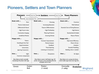 Proprietary & Confidential6
Pioneers, Settlers and Town Planners
 