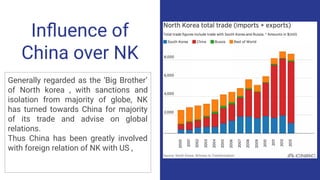 Inﬂuence of
China over NK
Generally regarded as the ‘Big Brother’
of North korea , with sanctions and
isolation from majority of globe, NK
has turned towards China for majority
of its trade and advise on global
relations.
Thus China has been greatly involved
with foreign relation of NK with US ,
 
