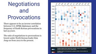 Negotiations
and
Provocations
There appears to be an inverse correlation
between U.S.-DPRK diplomacy and the
frequency of North Korean provocations in
last 25-years.
The ratio of negotiations to provocations is
lowest under North Korean leader Kim
Jong-un from 2012 to the present.
 