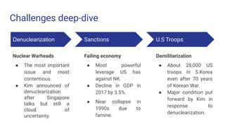 Challenges deep-dive
Denuclearization
Nuclear Warheads
● The most important
issue and most
contentious.
● Kim announced of
denuclearization
after Singapore
talks but still a
cloud of
uncertainty.
Sanctions
Failing economy
● Most powerful
leverage US has
against NK.
● Decline in GDP in
2017 by 3.5%.
● Near collapse in
1990s due to
famine.
U.S Troops
Demilitarization
● About 28,000 US
troops in S.Korea
even after 70 years
of Korean War.
● Major condition put
forward by Kim in
response to
denuclearization.
 