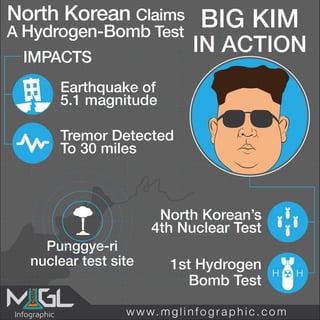 North korea hydrogen bomb test
