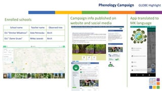 GLOBE Highlight
Phenology Campaign
App translated to
MK language
School name Teacher name Observed tree
OU “Dimitar Miladinov” Aida Petrovska Birch
OU " Dame Gruev" Mitko Janeski Birch
Campaign info published on
website and social media
Enrolled schools
 
