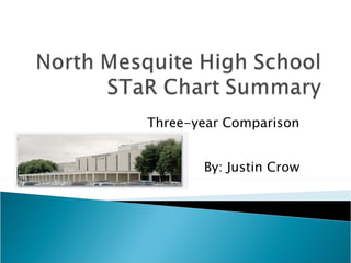 Three-year Comparison By: Justin Crow 