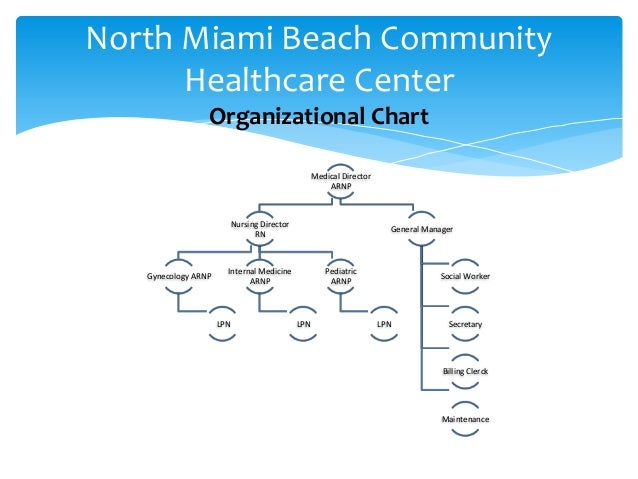 North Miami Beach Health Community Center North Miami Beach Health Community Center