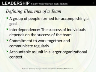 Team Leadership is a type of collective influence | PPTX