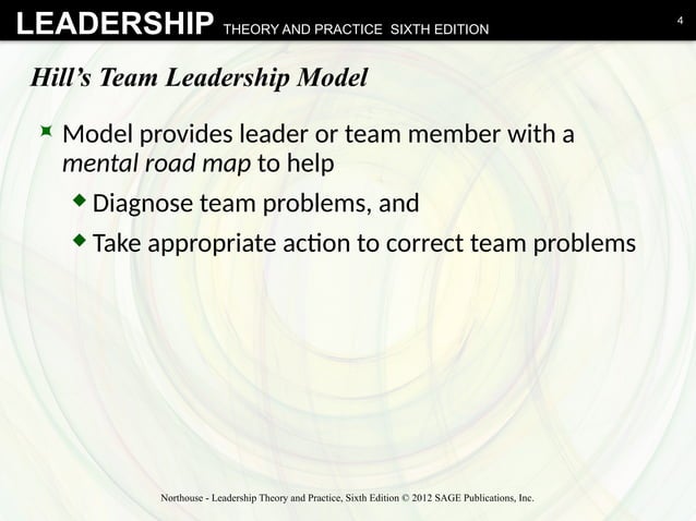 Team Leadership is a type of collective influence | PPT